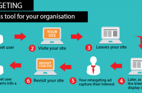 What is Re targeting? How will you generate leads from social media?