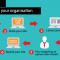 What is Re targeting? How will you generate leads from social media?