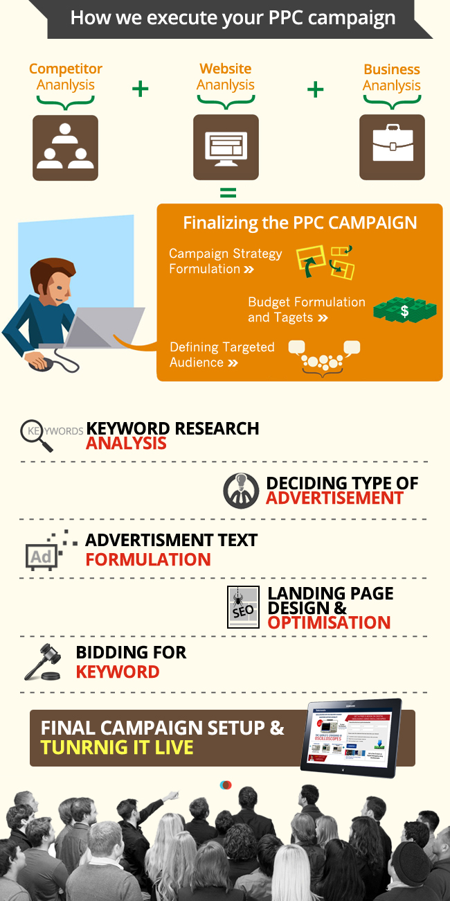 one PPC process