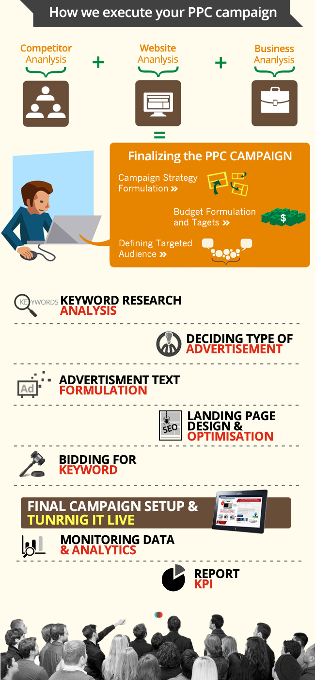 google adwords services