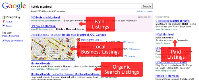 Online Marketing