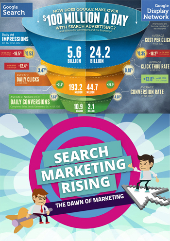 Search Engine marketing Services India