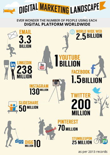digital marketing company