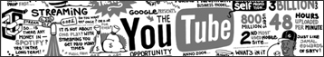 Youtube for Most famous brand activation video tool as social media marketing
